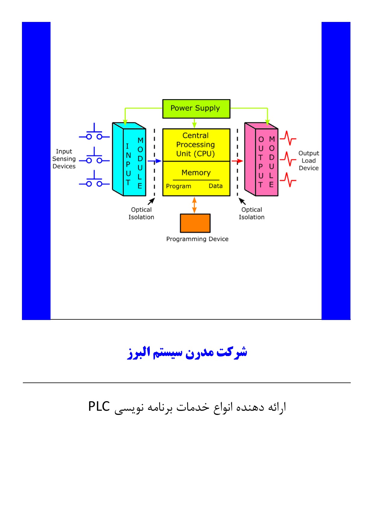 کنترل کننده منطقی قابل برنامه ریزی (PLC)